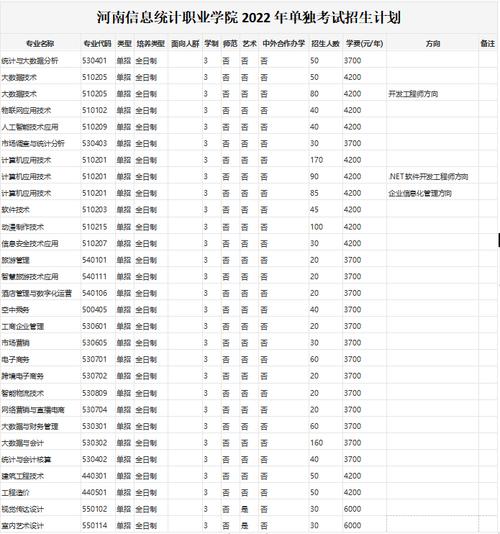 河南机电高等专科学校分数线-河南计算机专科200分能报哪个学校？