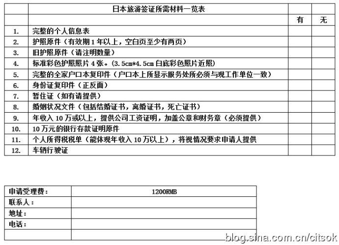 日本留学中介费用-日本签证中介费用标准？