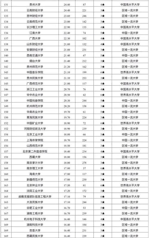 文科类大学排名-全国最新最强的文科大学排名？