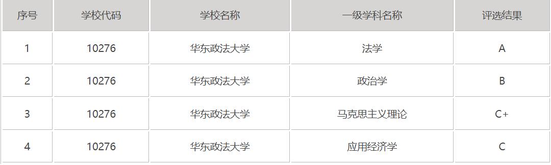 国际生如何申请美国法学院校-法学a类大学 中外合办
？