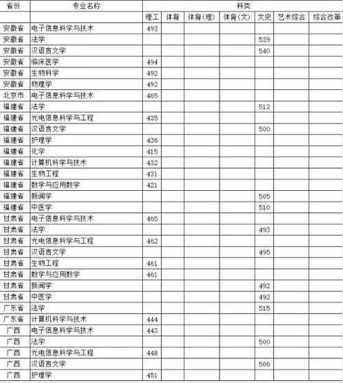 山西大同大学分数线-大同大学2B最低分数线大约为多少？