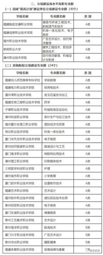 中专招生学校-漳州第一职业中专学校2023年招生？