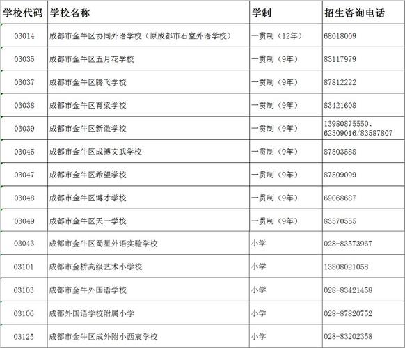 成都国际学校排名榜-成都七中冠城实验学校成都排名？