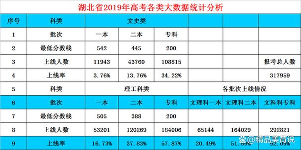 贵州省三本分数线-2023贵州省一本二本三本的分数线？