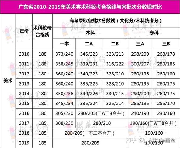 美术生高考分数线-2023年美术生综合分494.85分能上本科吗？