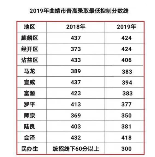 曲靖衡水实验中学-今年曲靖高考成绩学校排名？