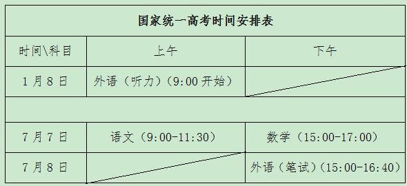 山东高考几天-2022山东高考倒计时多少天？