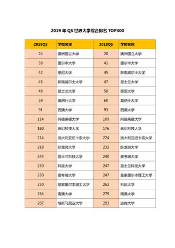 墨尔本大学世界排名-墨尔本大学排名？