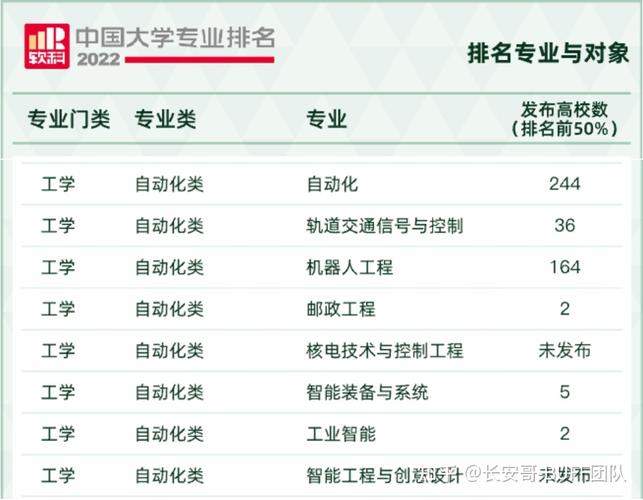 自动化专业大学排名-信息自动化专业大学排名？