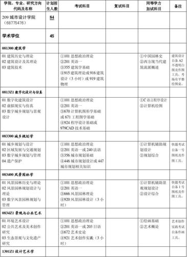 武汉大学专业-武汉学院专业代码？