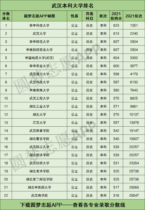 武汉二本-湖北二本大学排名？