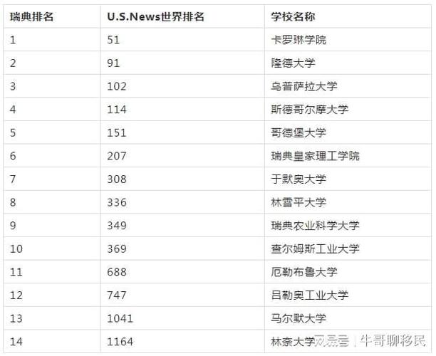 世界名校排名-按世界大学5大排名的前十大学？