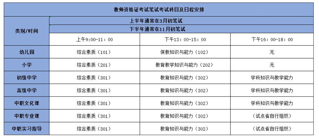 教资面试报名时间-教资面试报名有几天时间？