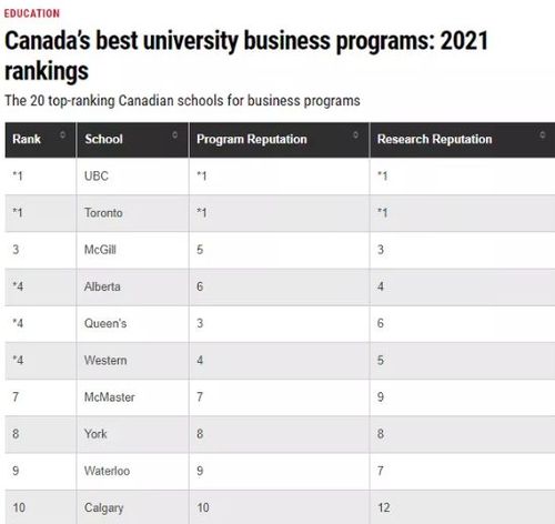 滑铁卢大学世界排名-2022滑铁卢大学qs世界排名？