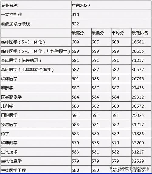 哈尔滨医科大学分数线-哈医大七九年黑龙江录取分数线？