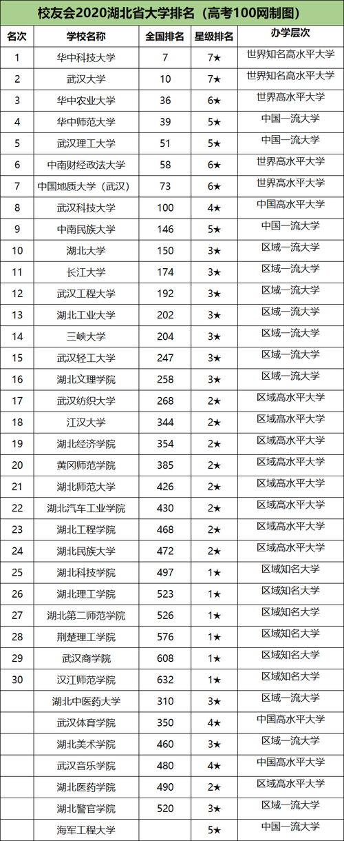 湖北大学专业-湖北大学的专业组有哪些？