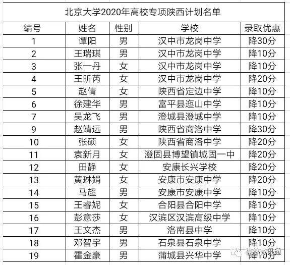 绥德一中-榆林民办高中学校排名？