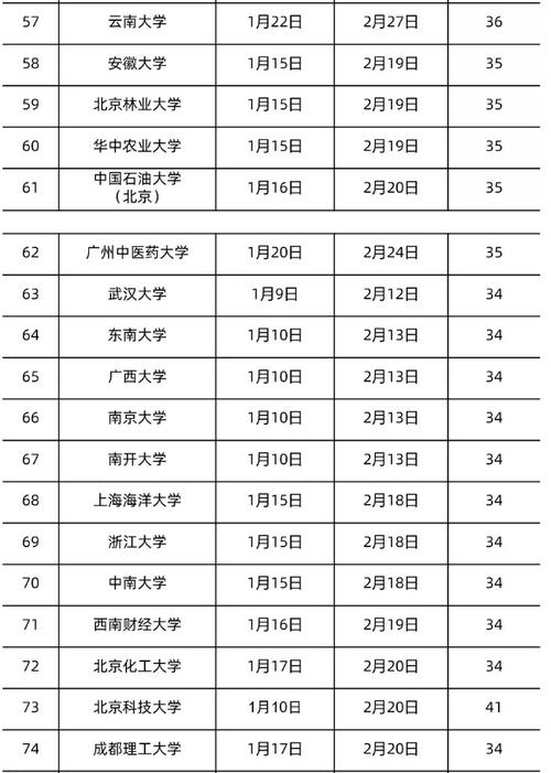 大学什么时候放寒假-大学放假时间2022寒假？