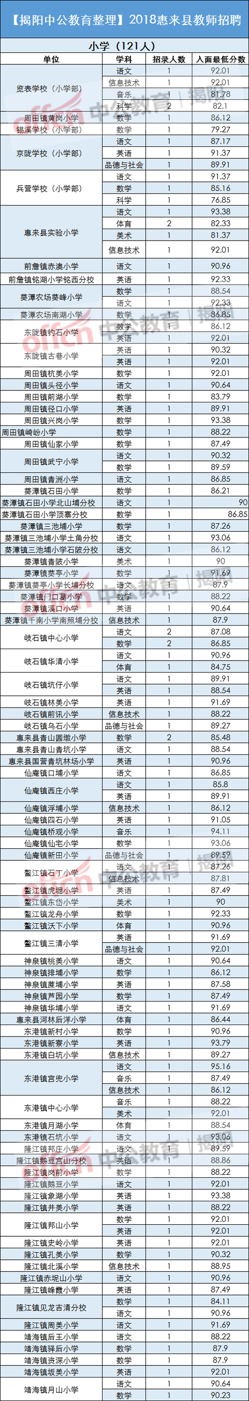 惠来二中-揭阳有多少个高考考点？