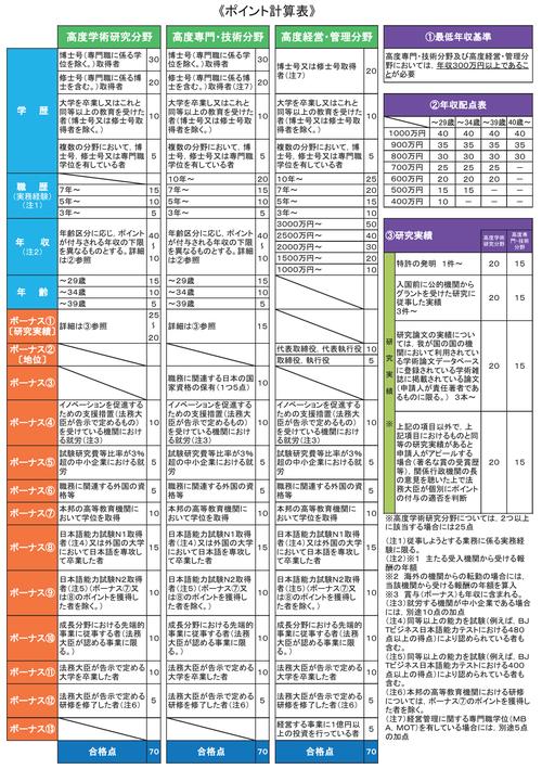 日本旅游签证时间-东京转机免签最新规定？