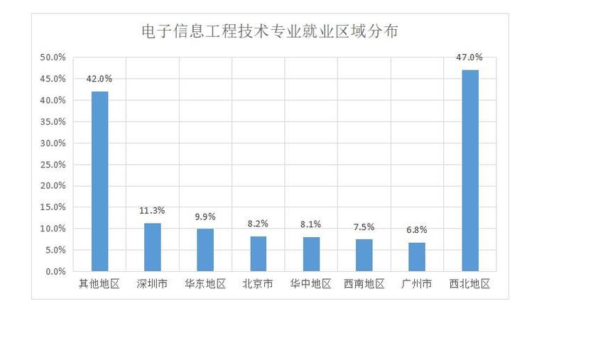 信息工程就业前景-电子信息工程就业现状和前景？