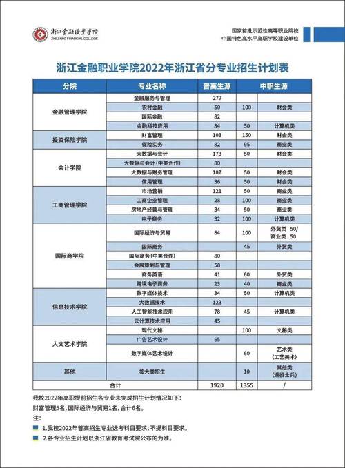 杭州金融职业学院-浙金院是什么大学？