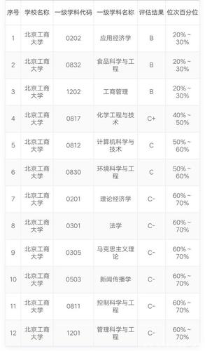 档案学排名-档案学专业的大学排名及分数线？