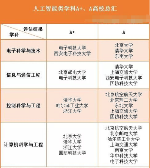 清华北大人工智能-清华大学人工智能研究生报考条件？