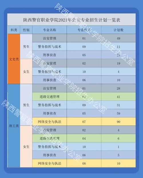 警官学院招生-陕西警官职业学院招生要求？