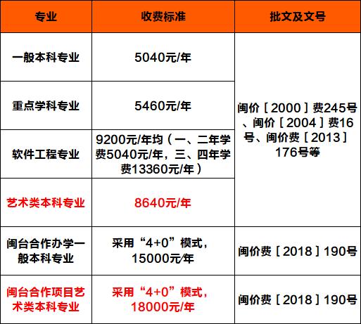 广州3b大学-广东的3B院校学费哪些比较便宜，而且教学较好些？