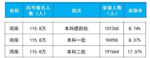 已投档是什么意思录取可能性是多少-已投档学生和被录取的区别？