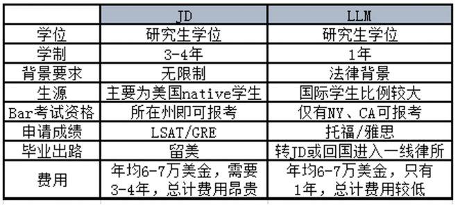 美国法学院校专业申请流程-斯坦福法学硕士要读多久？