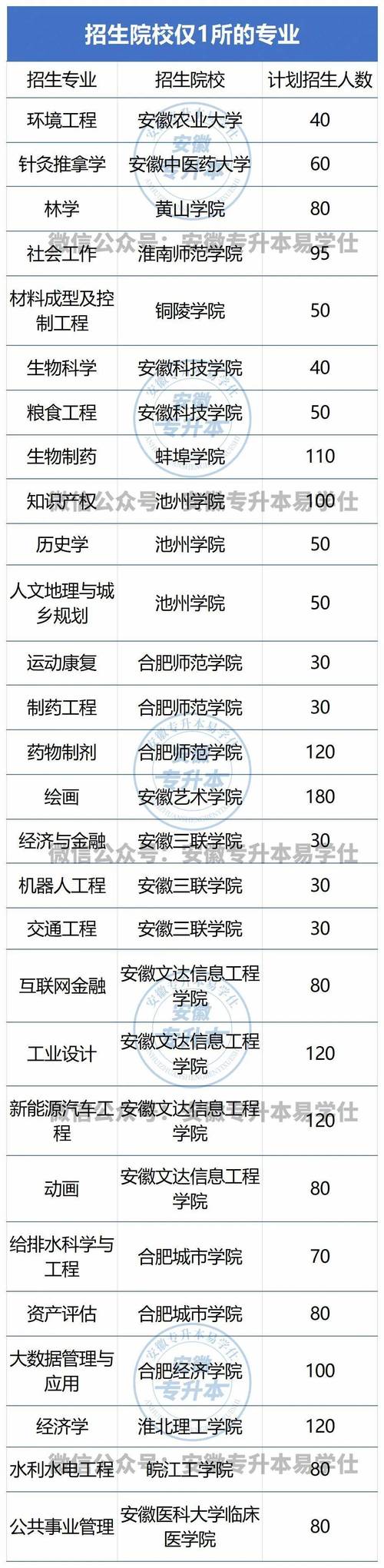 安徽十大垃圾专科学校-安徽理工十大冷门专业？