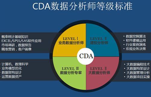 项目数据分析师考试-项目数据分析师考试流程是什么？