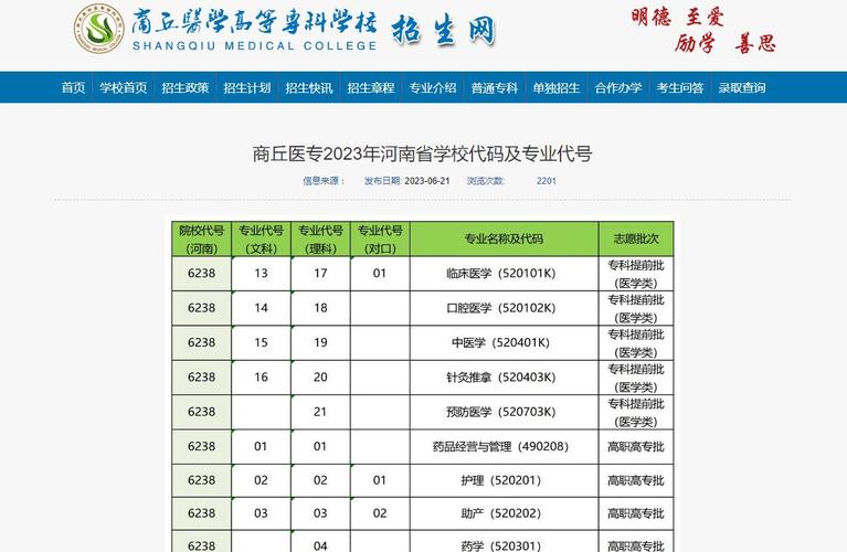 商丘医学高等专科学校网站-商丘医学高等专科学校学校代码？