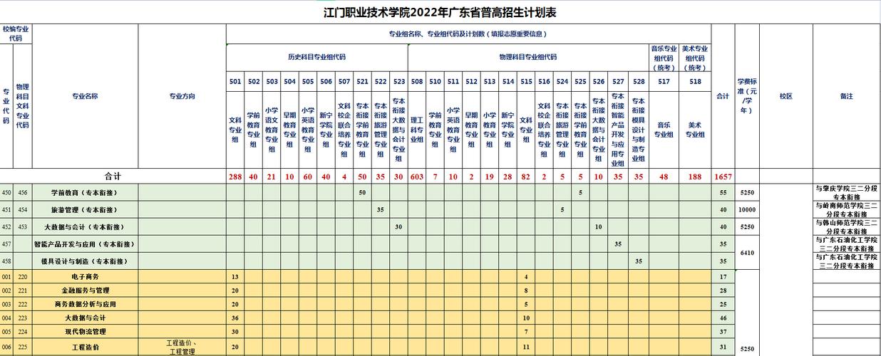 江门职业技术学院网-江门职业技术学院录取结果出来了吗？