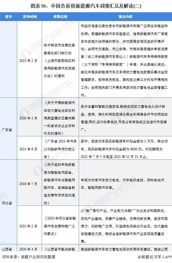 北京美术艺考培训学校费用-北京新能源车上牌流程及费用2021？