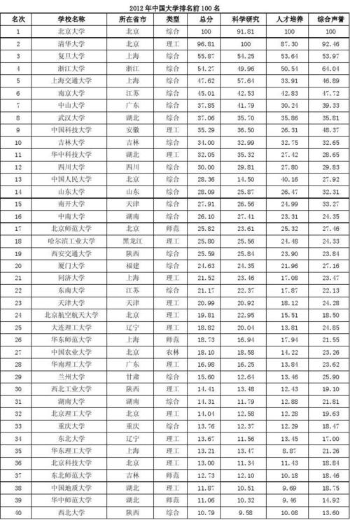 通信工程专业大学排名-通信工程中科大和东南大学哪个强？