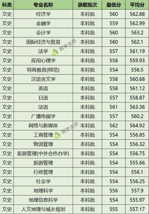 广州大学分数线-2021广州大学分数线？