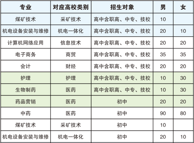 山东煤炭技术学院-山东煤炭技师学院简历？