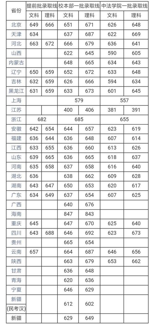 中国人民大学录取分数线-中国人民大学1986年北京录取分数线？