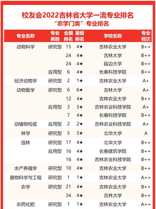 吉林大学专业排名-吉林大学各专业排名如何？