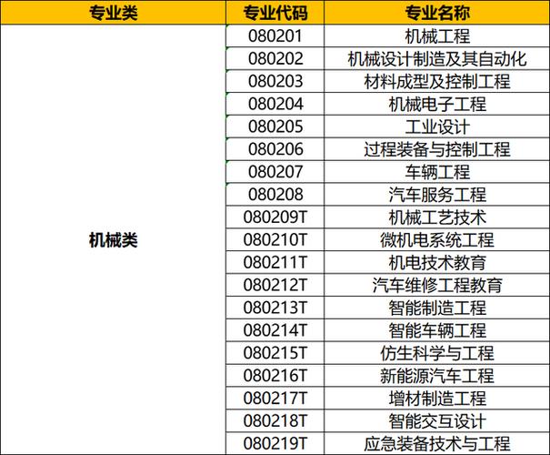 机械类专业排名-华中科大，机械和光电哪个更好啊，能具体解释下吗。还有机械和光电中的那一个专业最好？