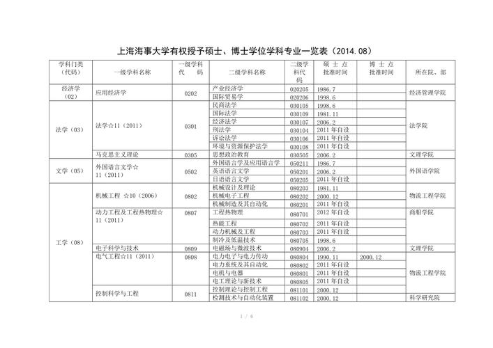 上海海事大学专业-上海海事大学专业？