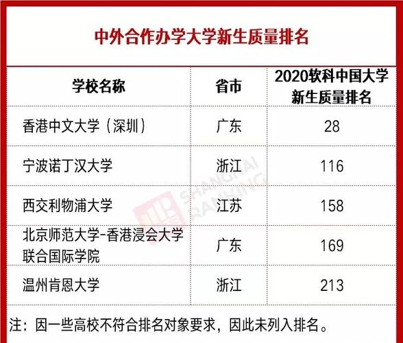 中外合作办学大学排名-国内中外联合办学排名前十位？