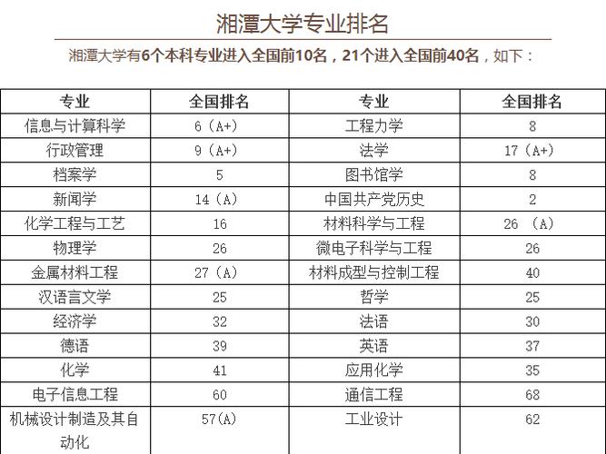 湘潭大学专业-湘潭大学专业介绍？