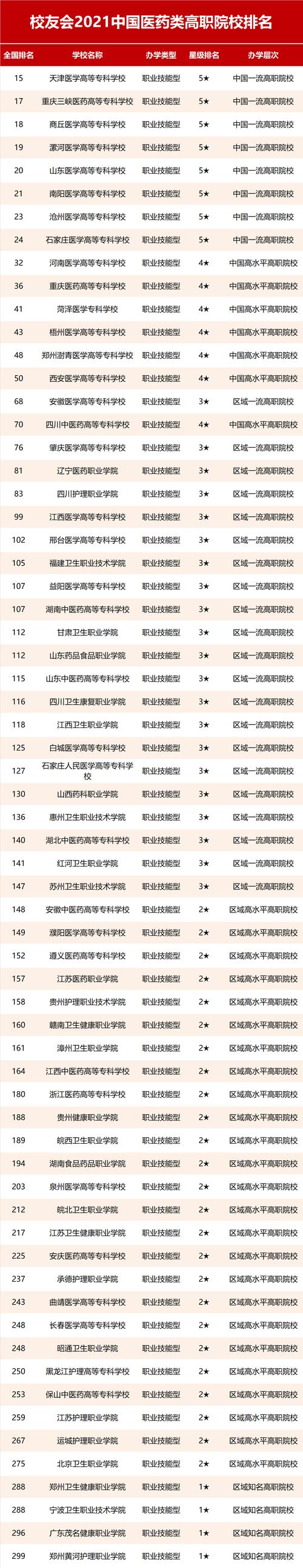 全国专科学校-中国最好的十所专科大学？