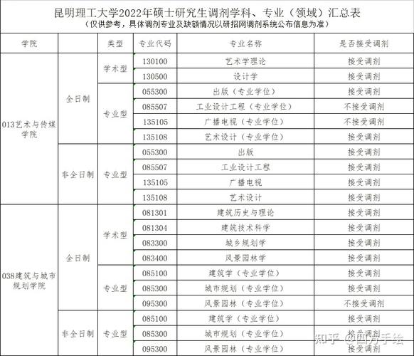 昆明理工大学专业-昆明理工大学有哪些好专业？