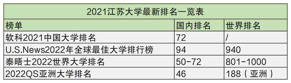 江苏大学专业排名-江苏大学文科专业排名，最好的文科专业有哪些？