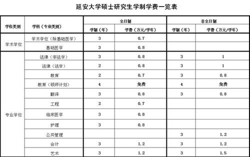 硕士研究生学费-普通研究生学费多少呢？